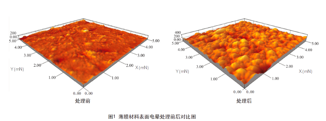 電暈處理（lǐ）