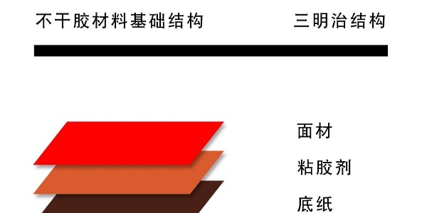 不幹膠紙是什麽意思？它有什麽用嗎？