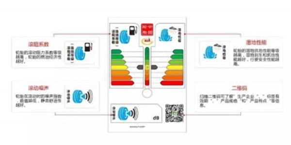 輪胎上的不幹膠標簽（qiān）那些事你了解多少？